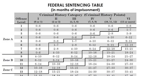 defn lv jail meaning ohio|ohio misdemeanor sentencing chart.